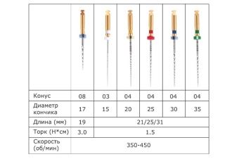 SOCO SC файлы (Соко файлы) 31 мм ассорти